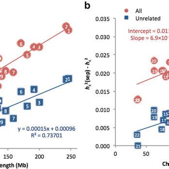 genome wide complex trait analysis.